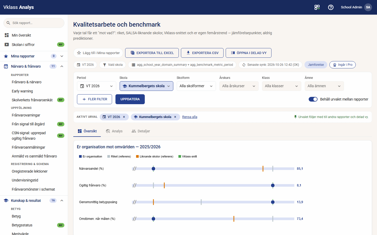 Quality work and benchmark in Vklass analys, where the school's key figures are compared with national values, similar schools and the Vklass average