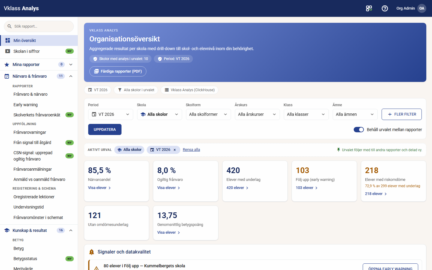 The organization overview in Vklass analys with the school authority's key figures and early warning signals per school unit