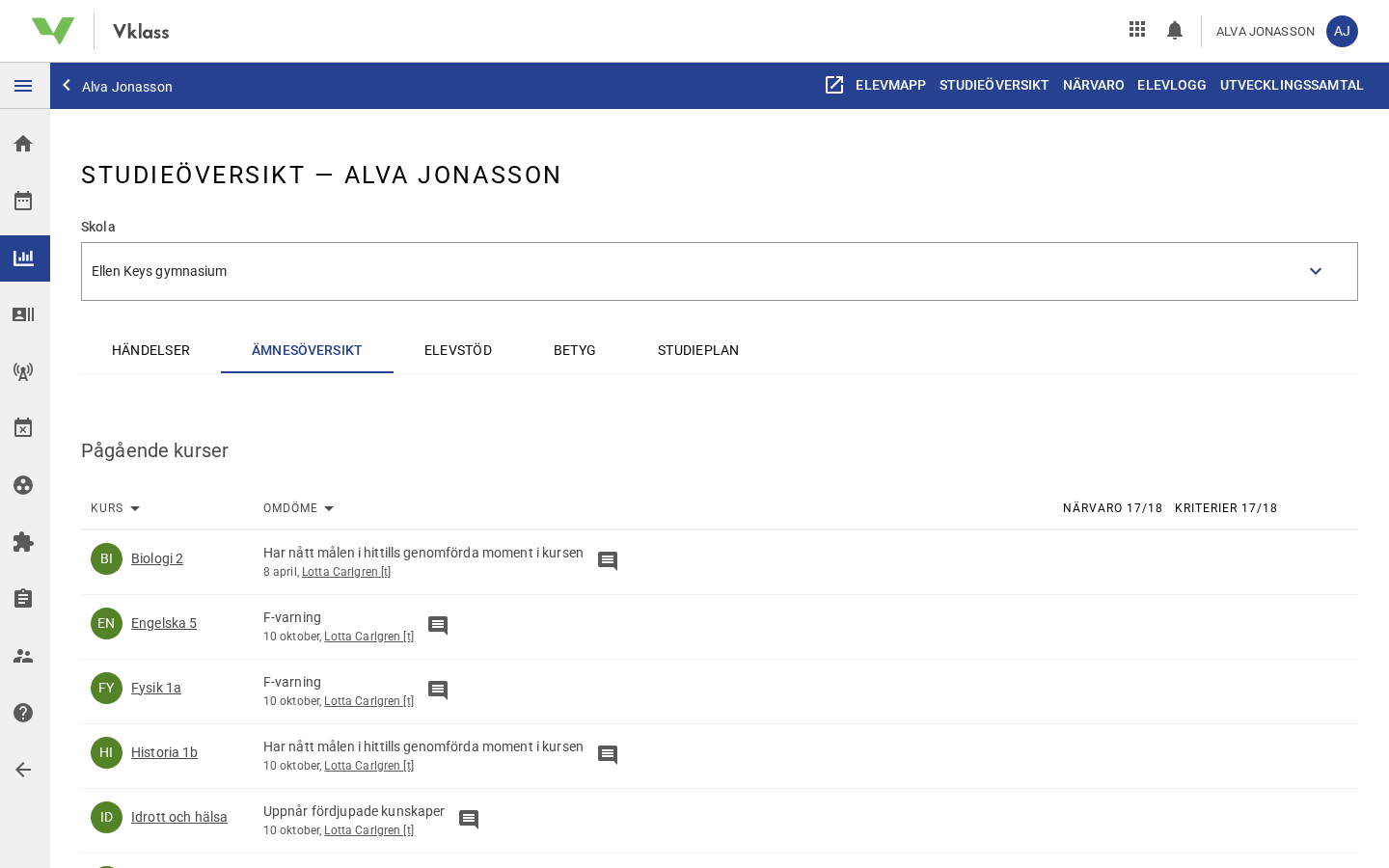 Elevens studieöversikt i Vklass, med pågående kurser och omdömen samt flikar för betyg och studieplan