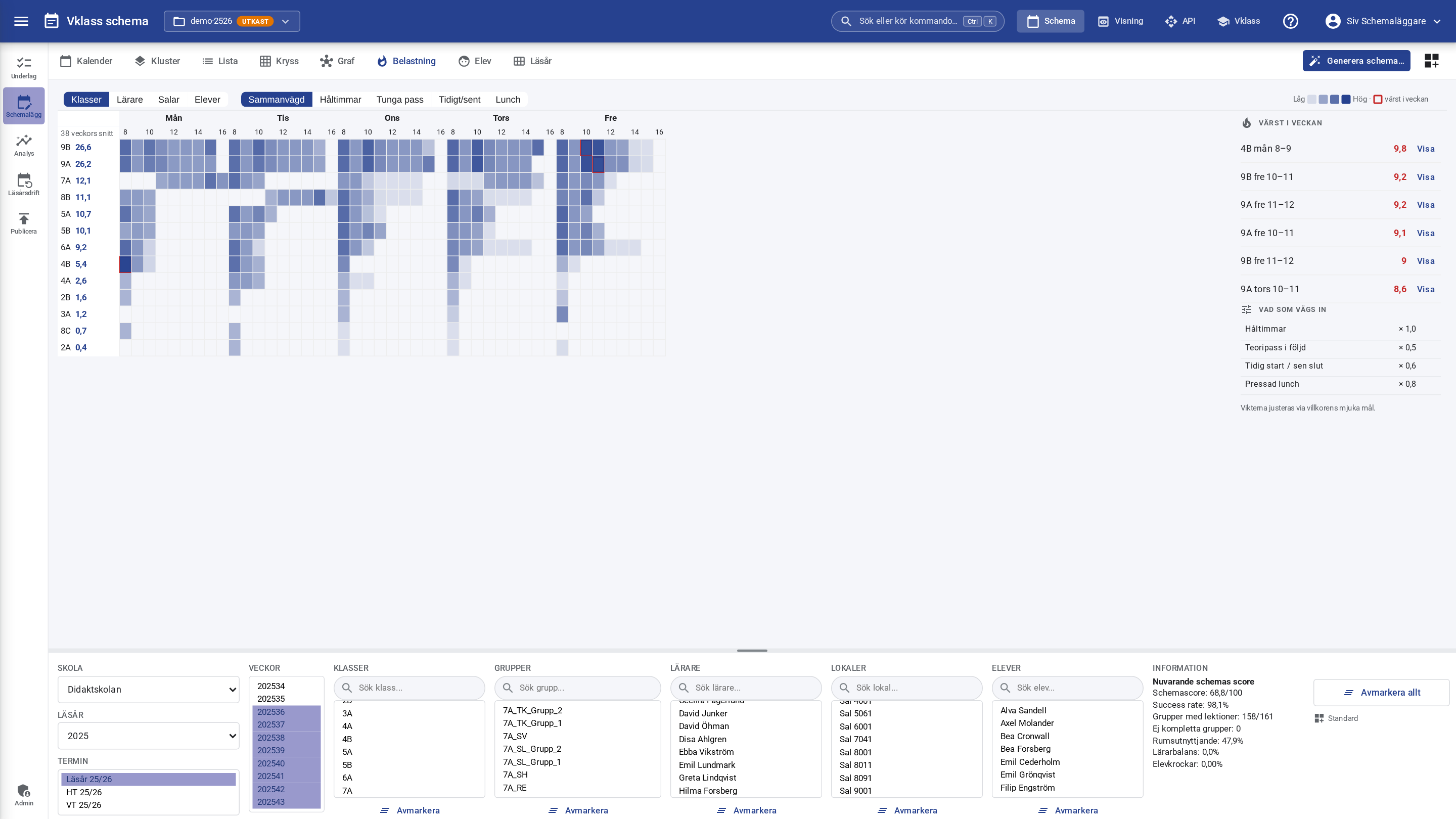 Belastningsvyn i Vklass schema med heatmap över veckans schema, schemascore och val för klasser, lärare, salar och elever